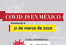 Sube a 29 la cifra de muertos por coronavirus en México; hay 1,215 casos confirmados