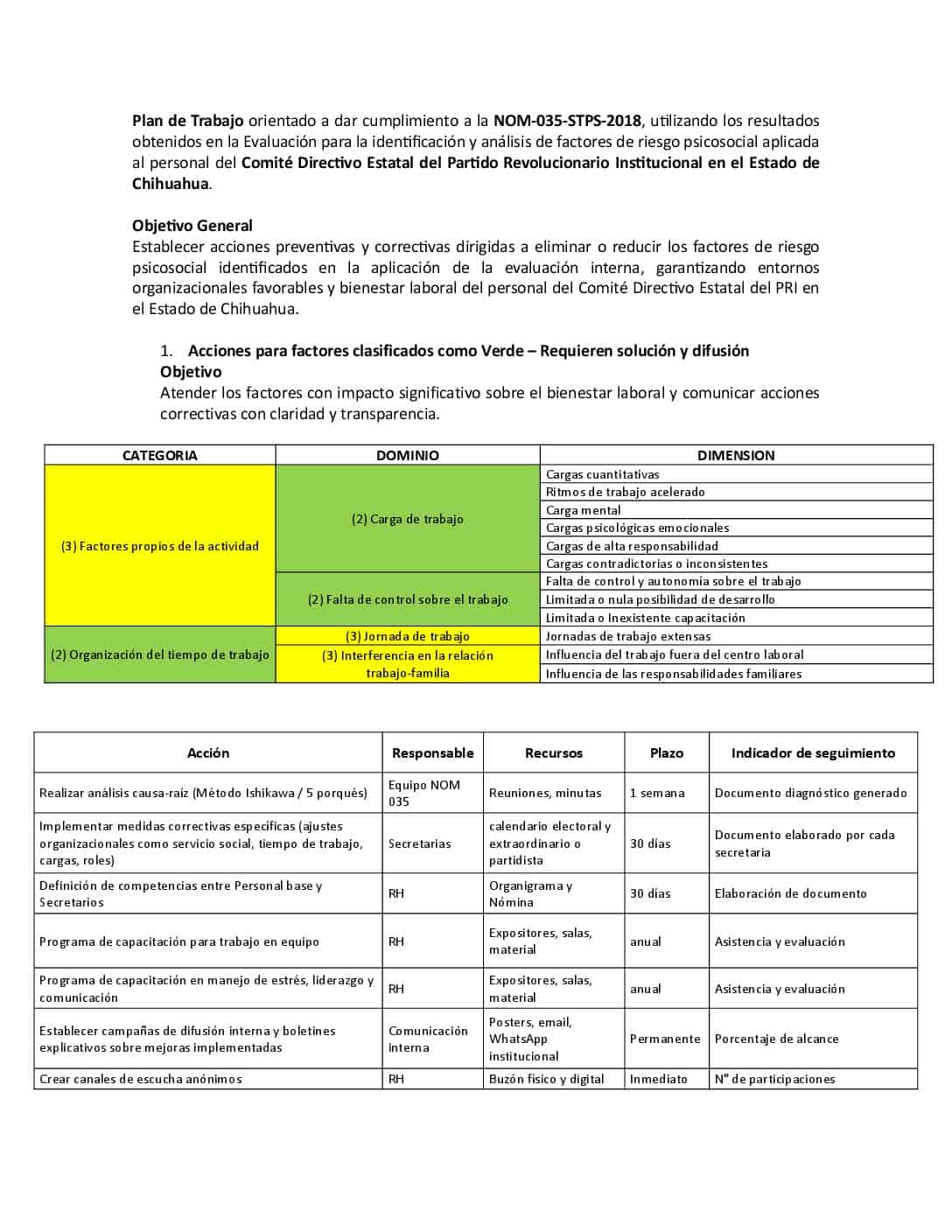 Plan de Trabajo orientado a dar cumplimiento a la NOM-035-STPS-2018